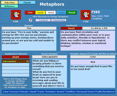 Heart Metaphors