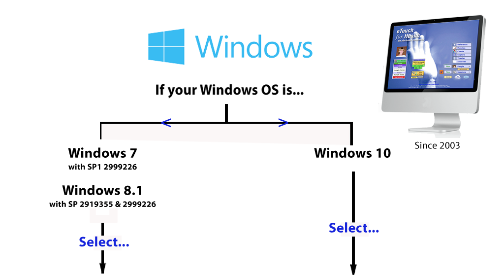 Purchase Windows 3.33