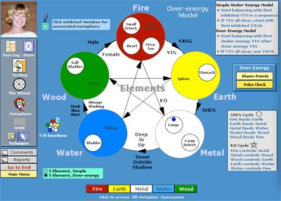 Five Elements