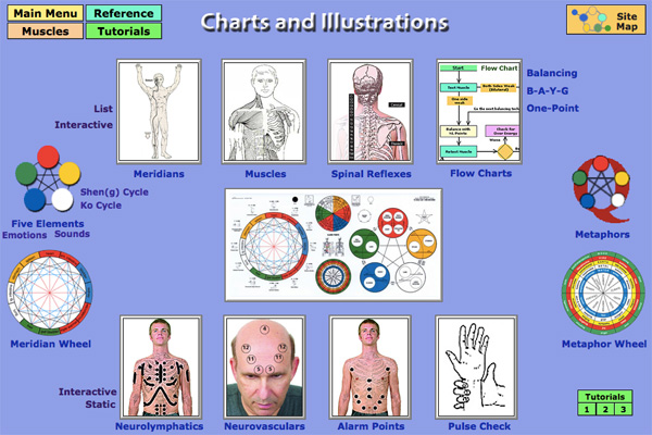 Chart Menu in eTouch