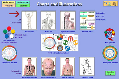 Charts Menu