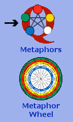 Metaphors Button