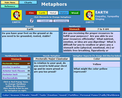 Earth Metaphors
