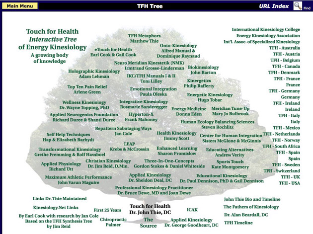 TFH Tree