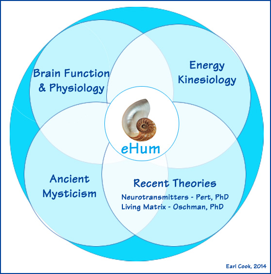 eHum with Tibetan Monks